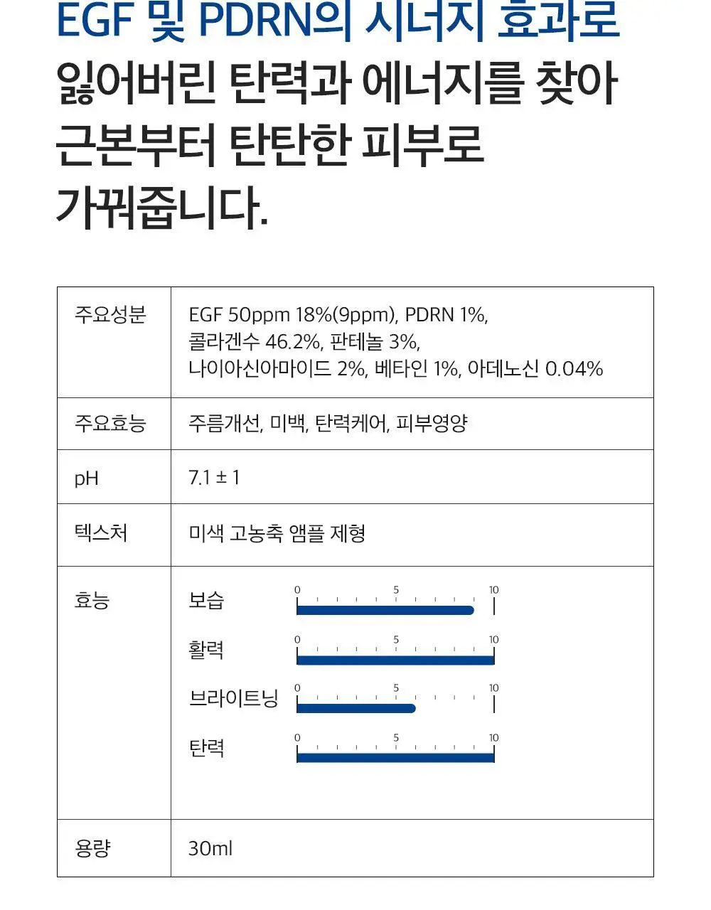 더마팩토리 EGF 앰플 30ml 상세페이지 10