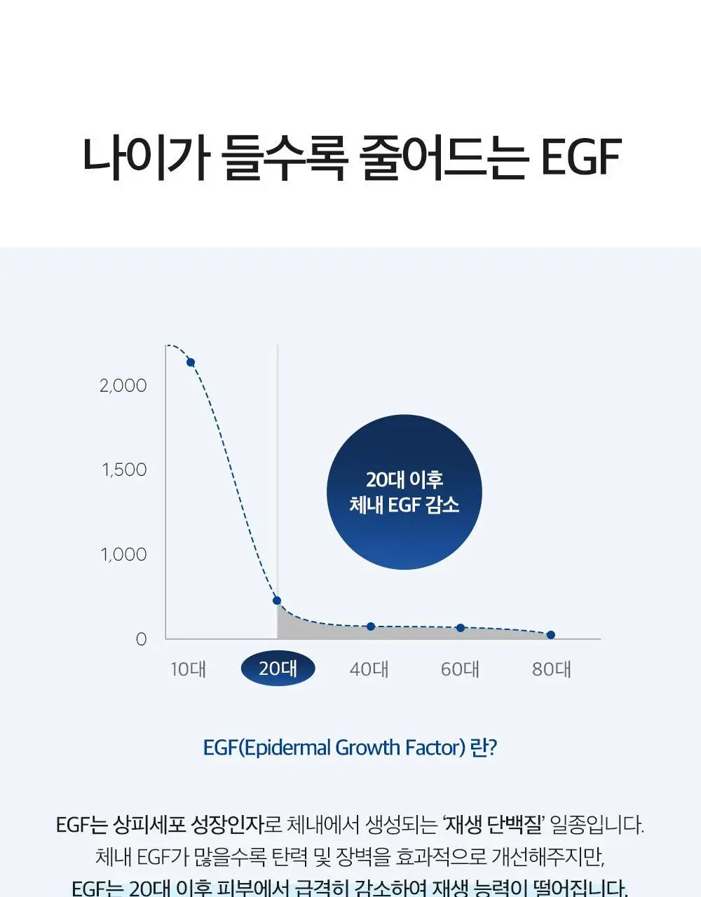 더마팩토리 EGF 앰플 30ml 상세페이지 11