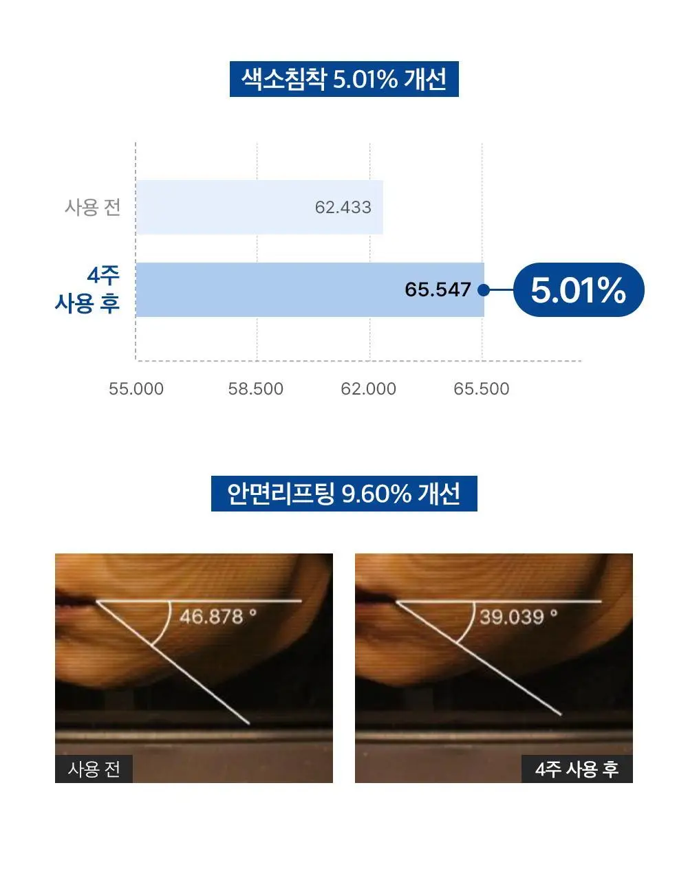 더마팩토리 EGF 앰플 30ml 상세페이지 14