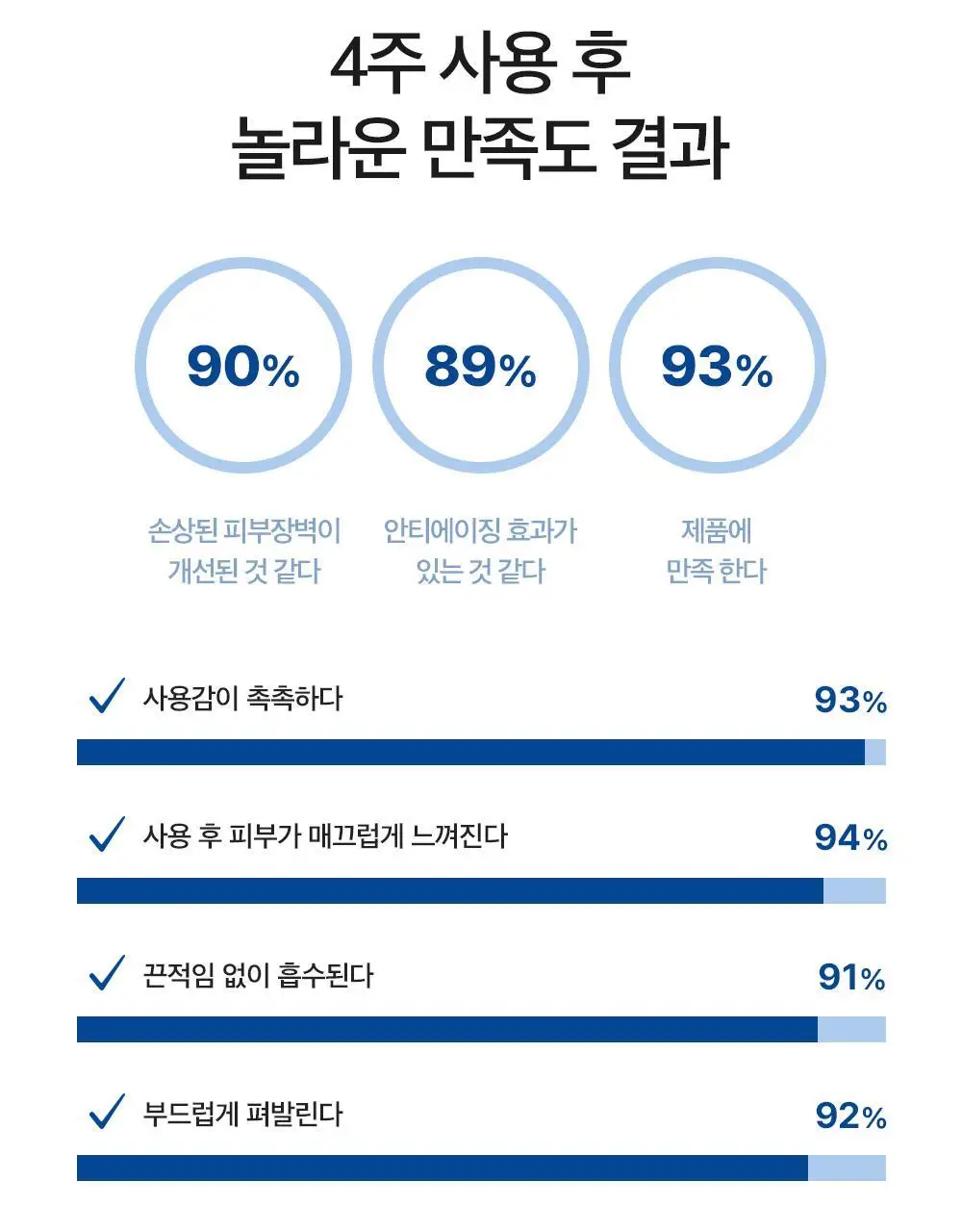 더마팩토리 EGF 앰플 30ml 상세페이지 15