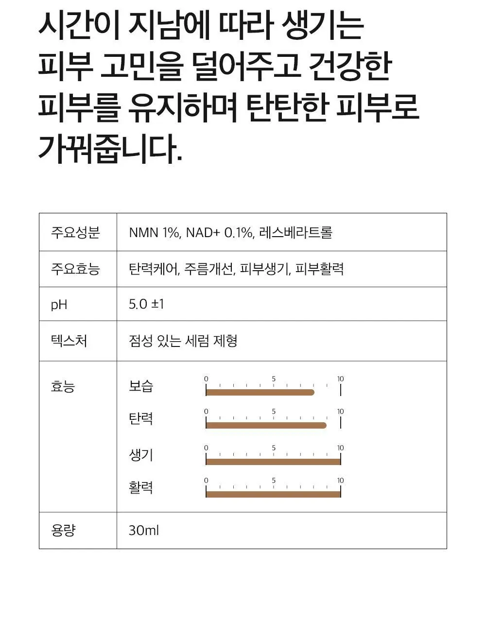 더마팩토리 NMN 1% 리뉴잉 세럼 30ml 상세페이지 4