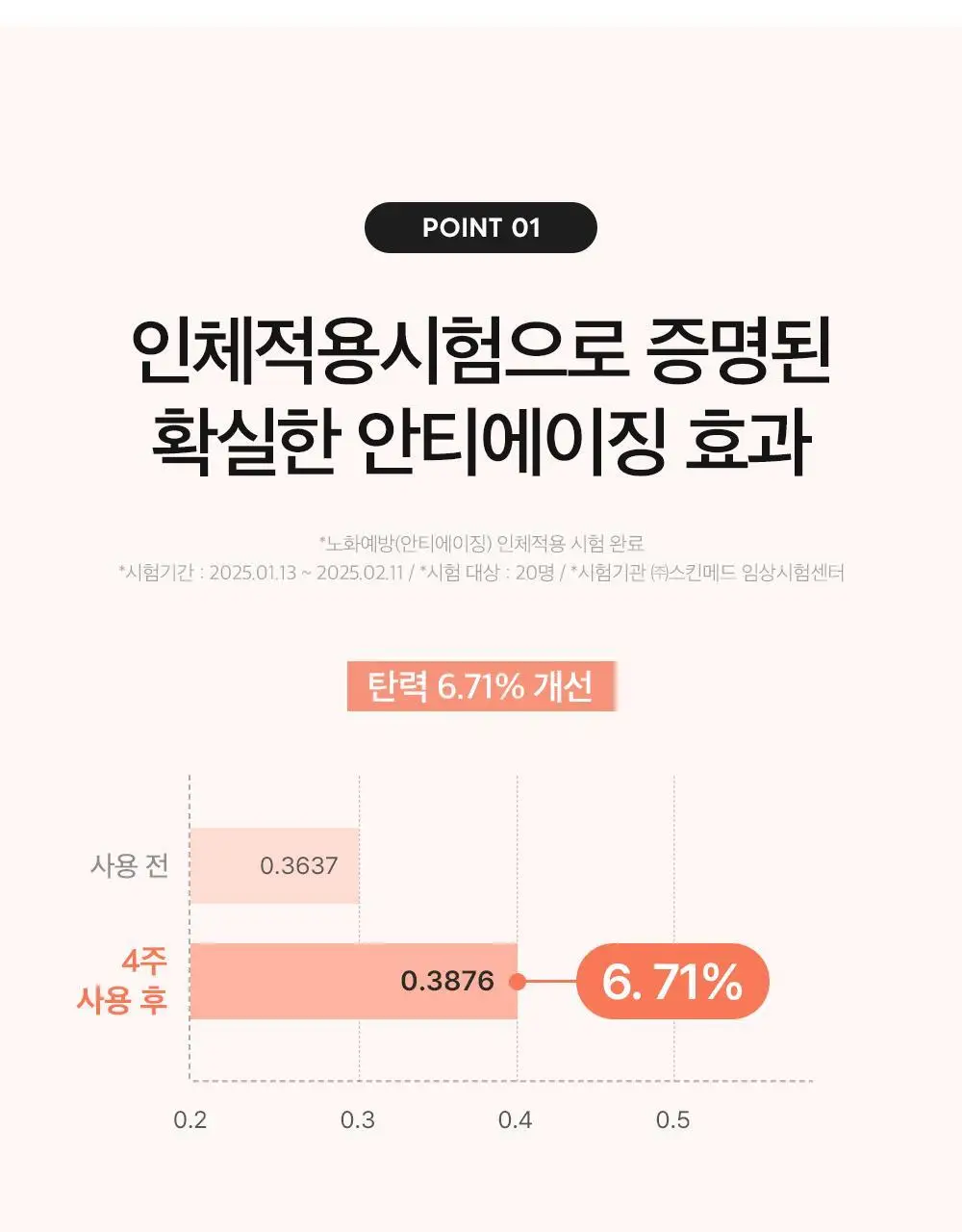 더마팩토리 PDRN 4% 앰플 30ml 상세페이지 6