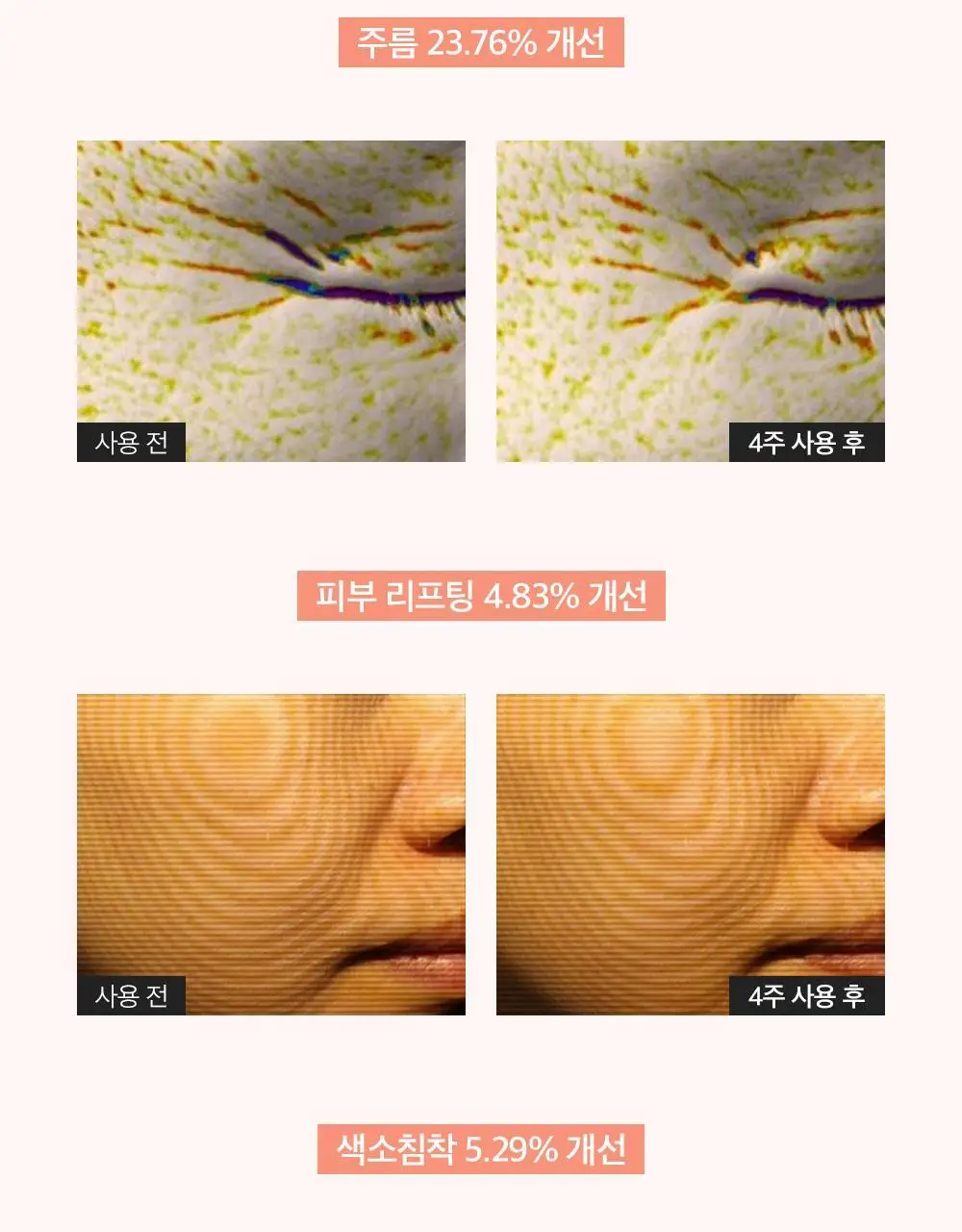 더마팩토리 PDRN 4% 앰플 30ml 상세페이지 7