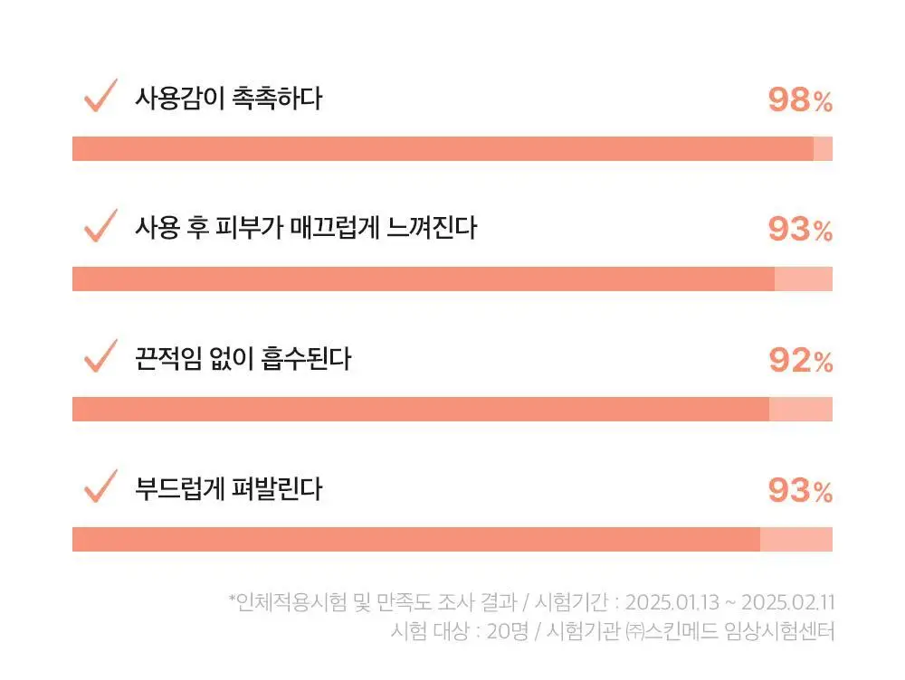 더마팩토리 PDRN 4% 앰플 30ml 상세페이지 9
