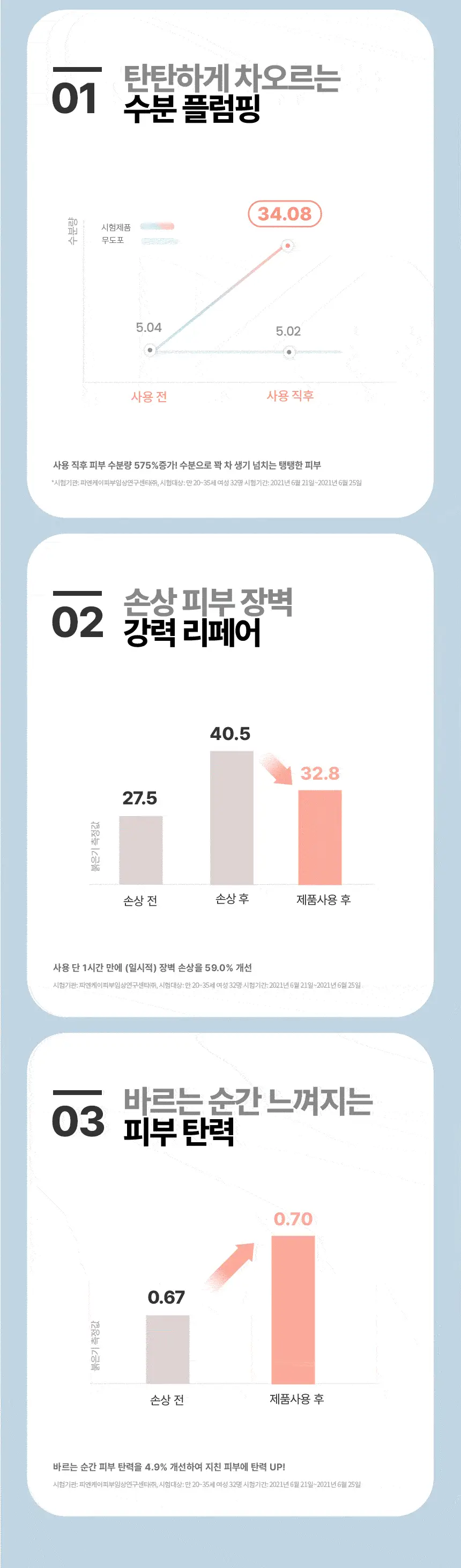 라네즈 워터뱅크 블루히알루로닉 세럼 50mL 기획 (+25ml) 상세페이지 11