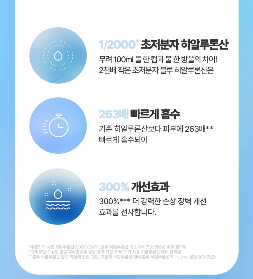 라네즈 워터뱅크 블루히알루로닉 세럼 50mL 기획 (+25ml) 상세페이지 17