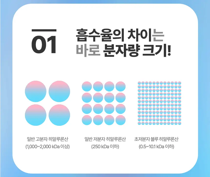 라네즈 워터뱅크 블루히알루로닉 세럼 50mL 기획 (+25ml) 상세페이지 18