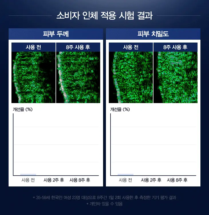 랑콤 제니피끄 세럼 50ml 단품/리필 상세페이지 4