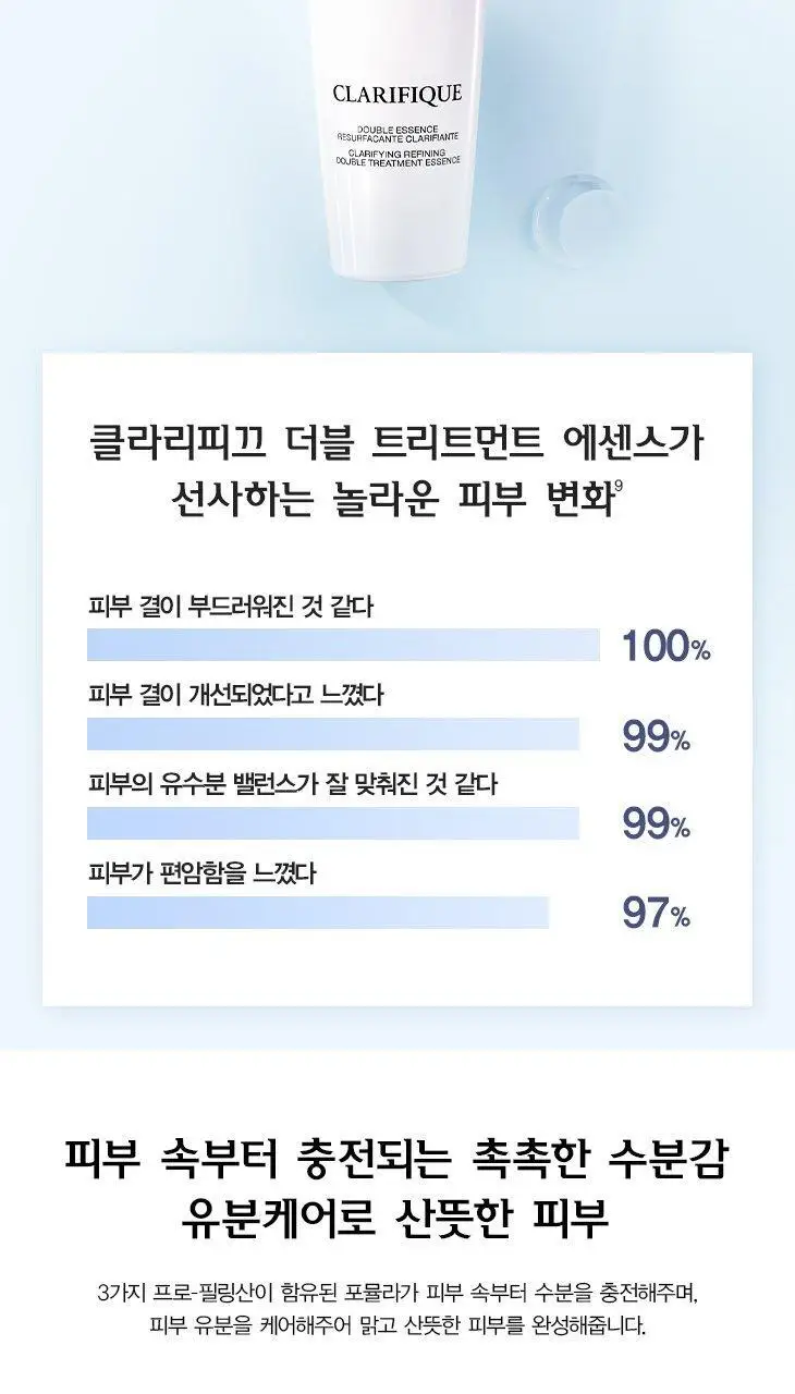 랑콤 클라리피끄 더블 트리트먼트 에센스 150ml 상세페이지 4