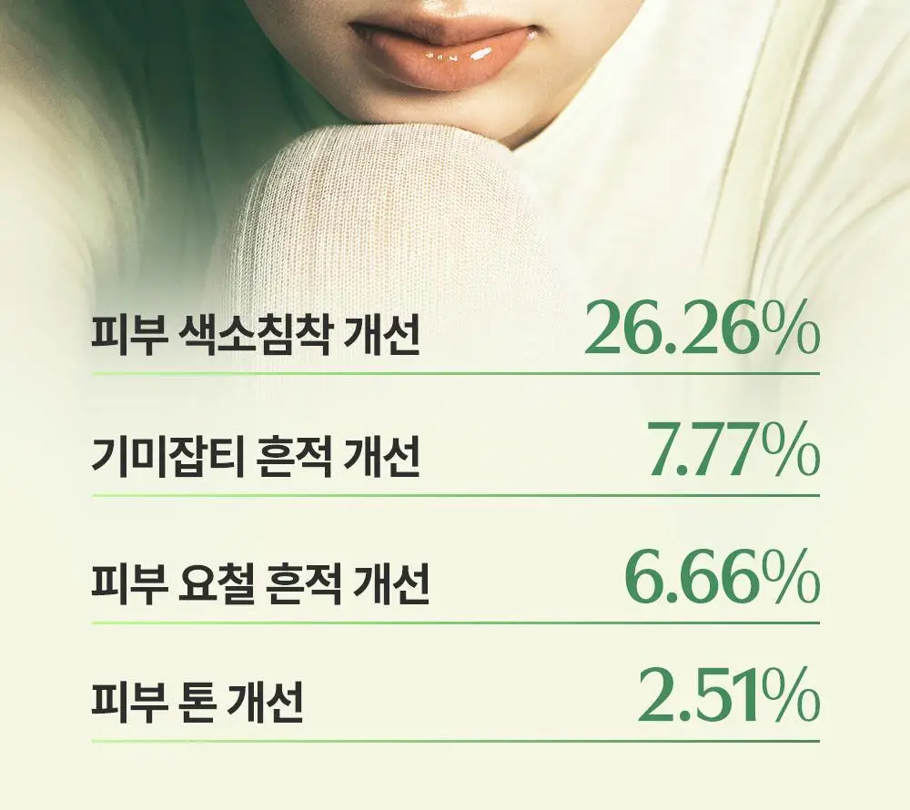 러븀 그린 시트러스 비타민 씨 세럼 플러스 30ml 상세페이지 7