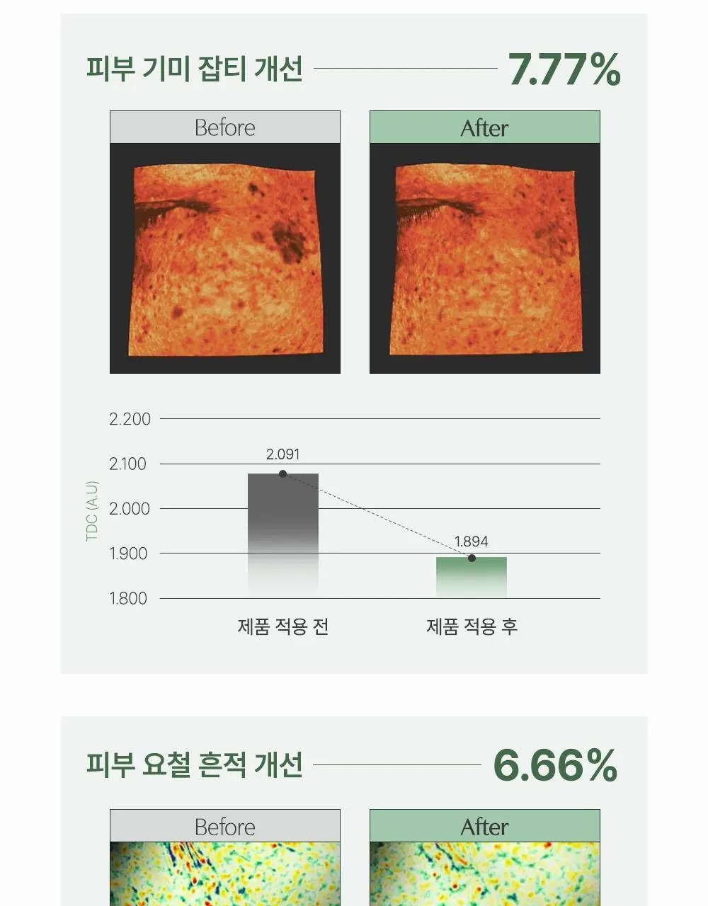 러븀 그린 시트러스 비타민 씨 세럼 플러스 30ml 상세페이지 9