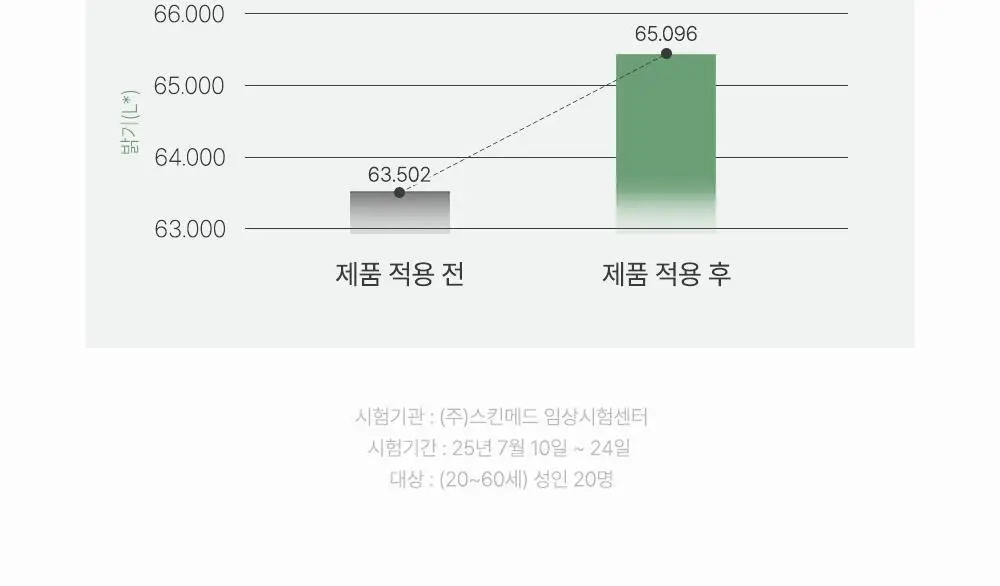 러븀 그린 시트러스 비타민 씨 세럼 플러스 30ml 상세페이지 11