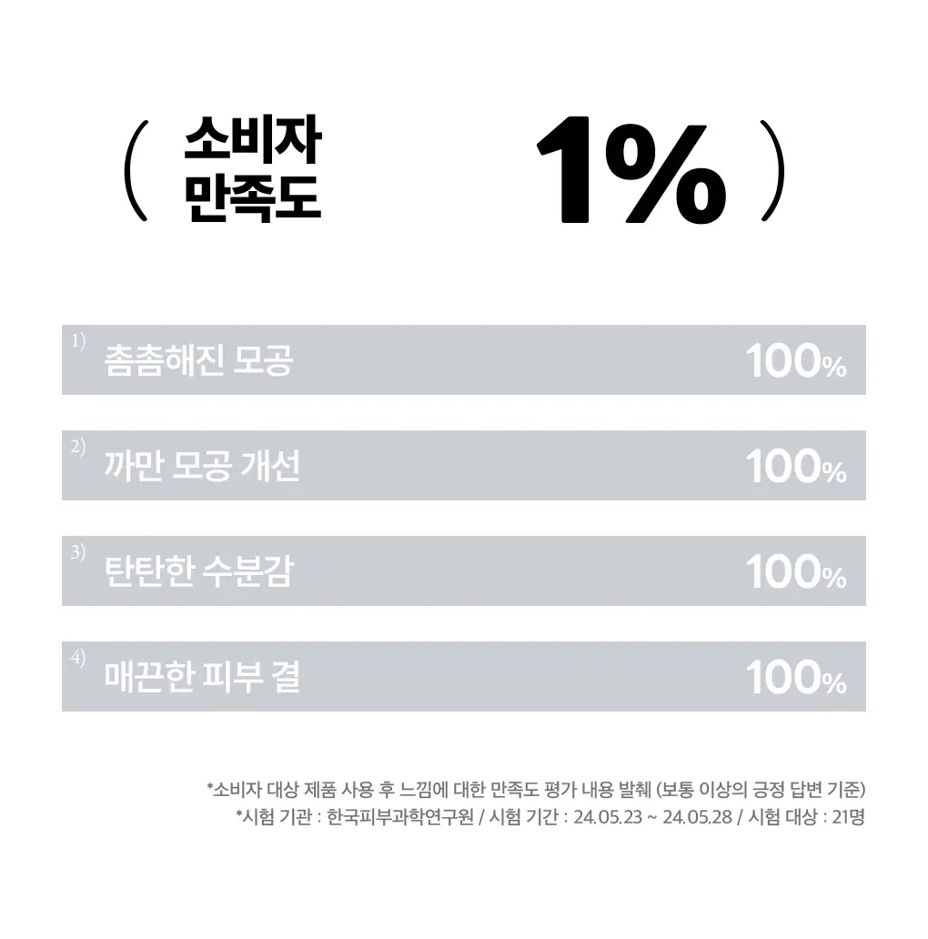 메디힐 마데카소사이드 모공 리페어 스피큘 세럼 40ml 상세페이지 7