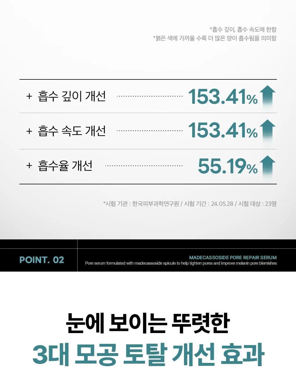 메디힐 마데카소사이드 모공 리페어 스피큘 세럼 40ml 상세페이지 17