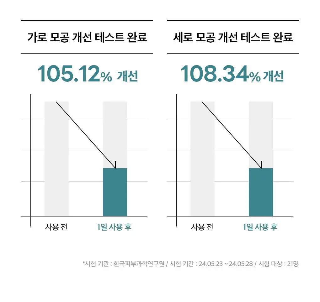 메디힐 마데카소사이드 모공 리페어 스피큘 세럼 40ml 상세페이지 20