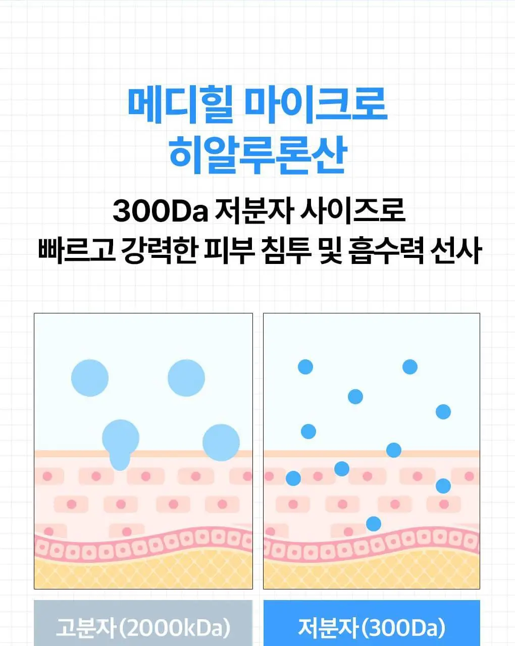 메디힐 저분자 히알루론산 수분 밀도 세럼 40ml 상세페이지 5