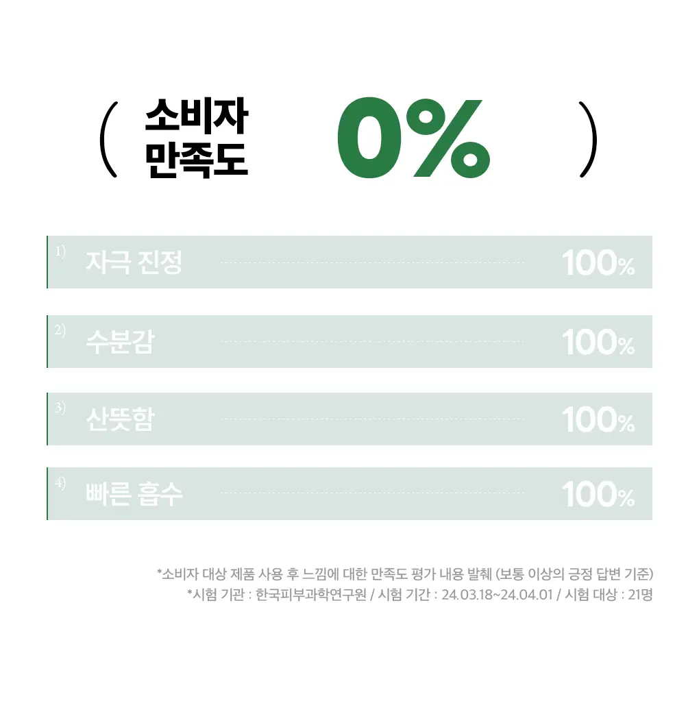 메디힐 티트리 진정 수분 세럼 40ml 상세페이지 7