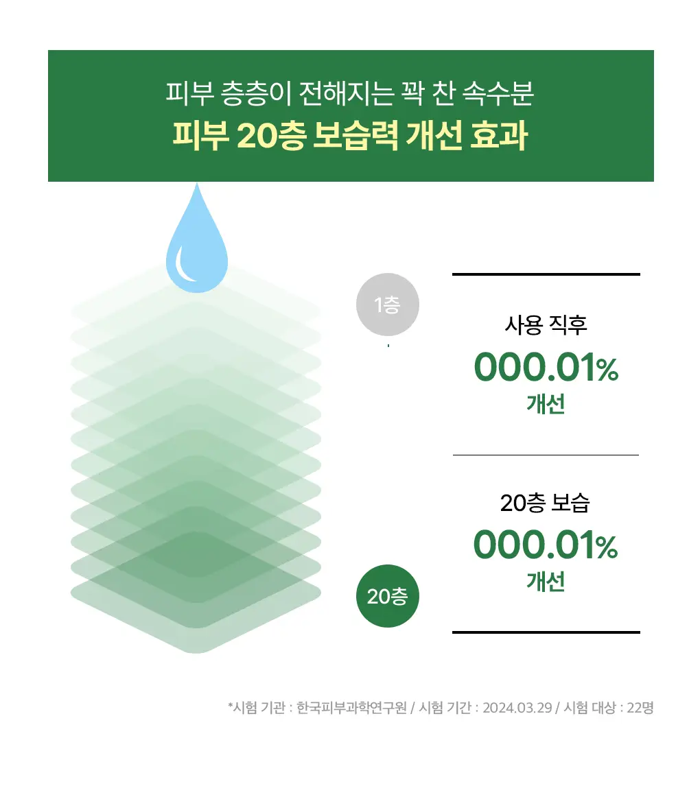 메디힐 티트리 진정 수분 세럼 40ml 상세페이지 21