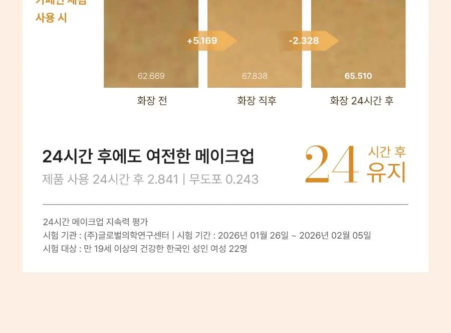 모토몬트 비포 메이크업 카페인 세럼 30ml 상세페이지 21