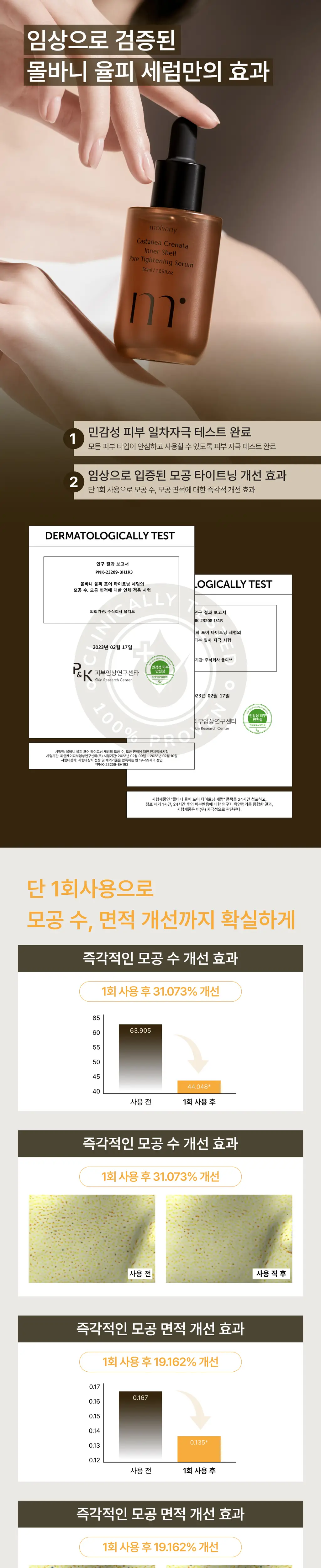 몰바니 율피 포어 타이트닝 세럼 50ml 상세페이지 2