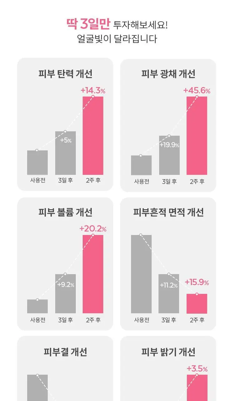 미샤 비타비 플러스 PDRN 플럼핑 앰플 30ml 상세페이지 10