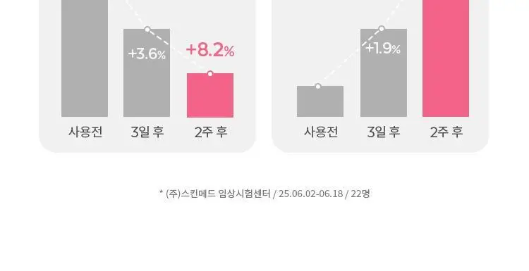 미샤 비타비 플러스 PDRN 플럼핑 앰플 30ml 상세페이지 11