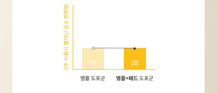 미샤 비타씨플러스 잡티씨 탄력 앰플40ml 상세페이지 38