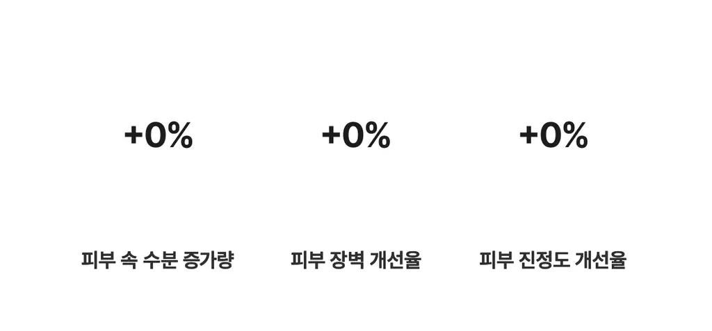 바이오던스 하이드로 세라놀 앰플 30ml 상세페이지 12