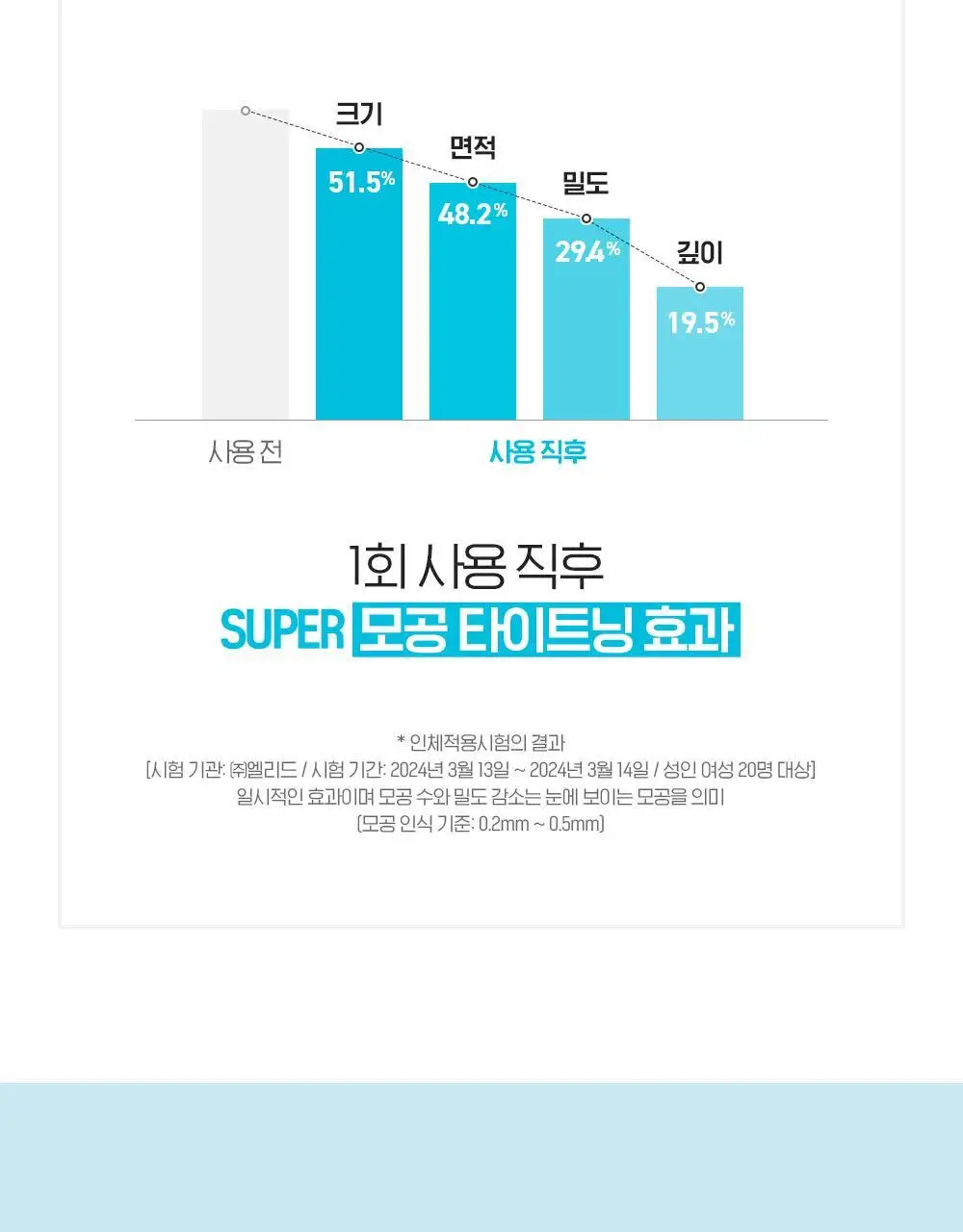 빌리프 슈퍼드랍스 멀티-7 히알루론 프로즌 세럼 3ml X 6개입 / 5ml X 9개입 상세페이지 15