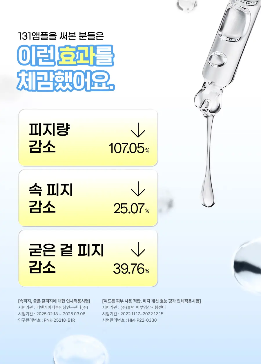 셀라딕스 세범 리밸런싱 RX 131 앰플 30ml 기획 (+미니언즈 키링) (미니언즈 콜라보) 상세페이지 10