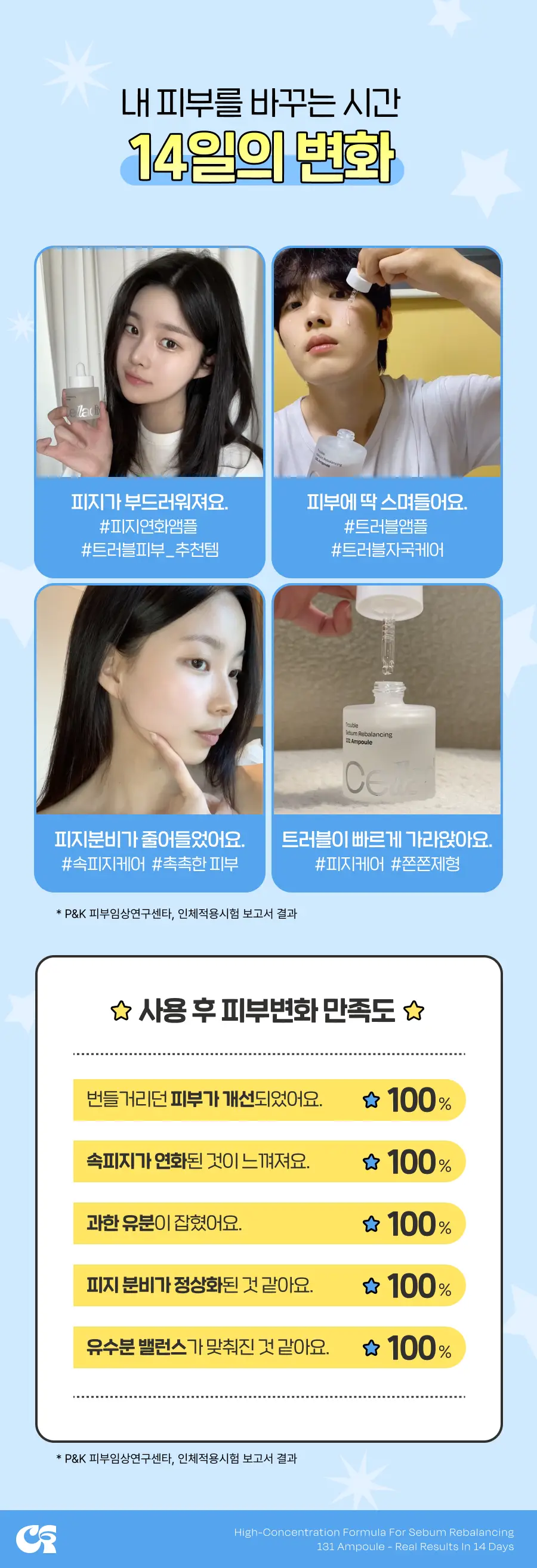 셀라딕스 세범 리밸런싱 RX 131 앰플 30ml 기획 (+미니언즈 키링) (미니언즈 콜라보) 상세페이지 14