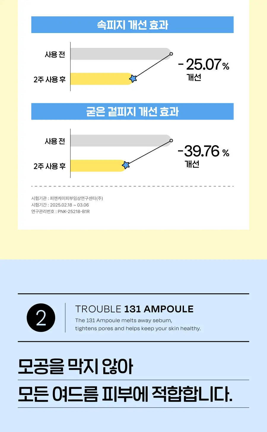 셀라딕스 세범 리밸런싱 RX 131 앰플 30ml 기획 (+미니언즈 키링) (미니언즈 콜라보) 상세페이지 19