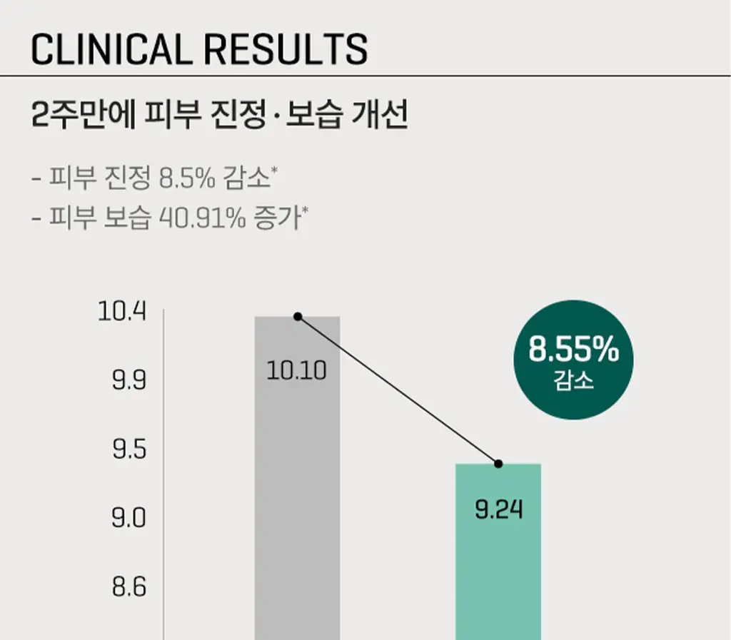 썸바이미 아하 바하 파하 30데이즈 미라클 세럼 50ml 상세페이지 15