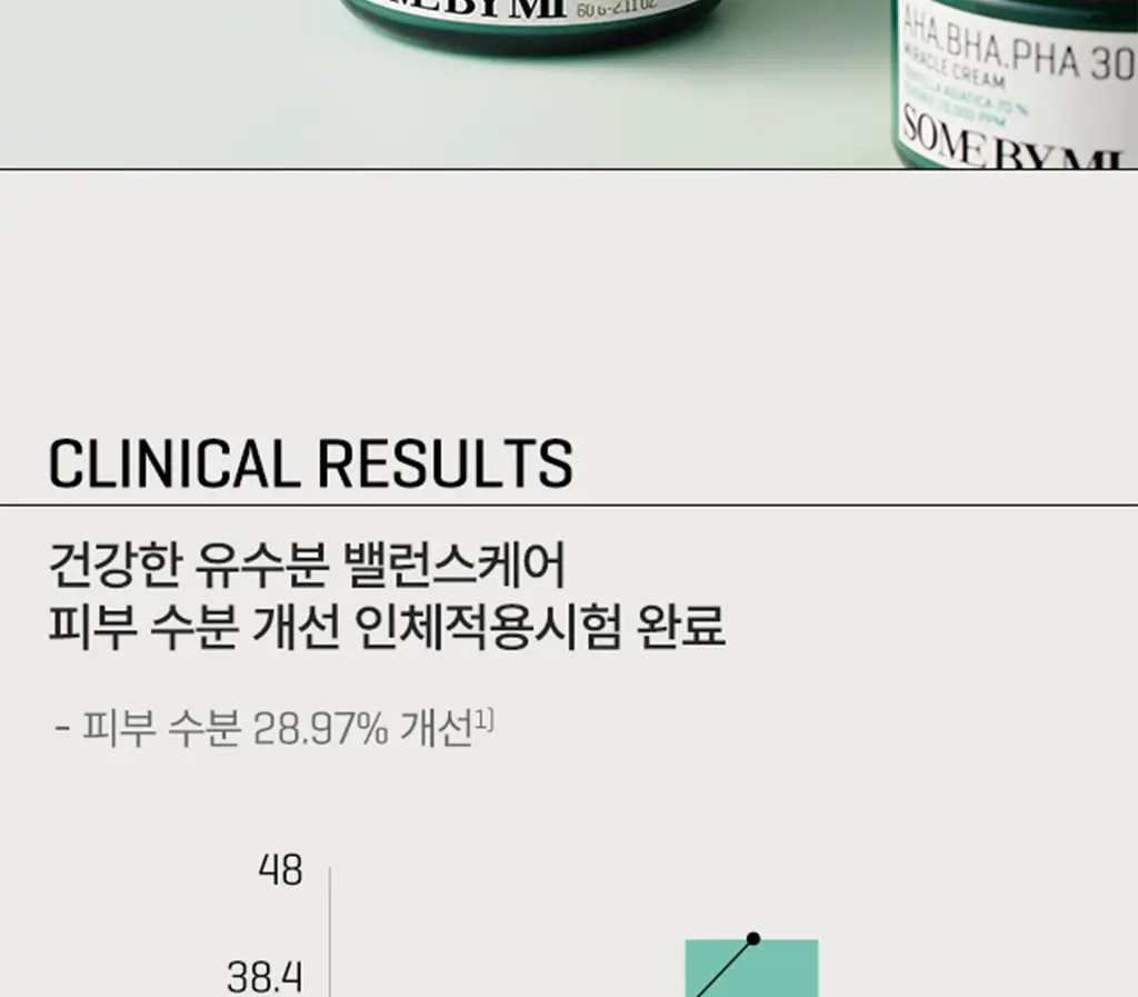 썸바이미 아하.바하.파하 30데이즈 미라클 크림 60g 상세페이지 12
