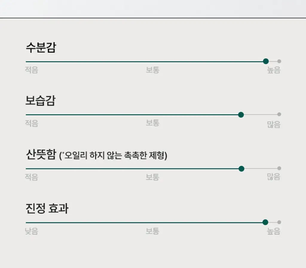 썸바이미 아하.바하.파하 30데이즈 미라클 크림 60g 상세페이지 18