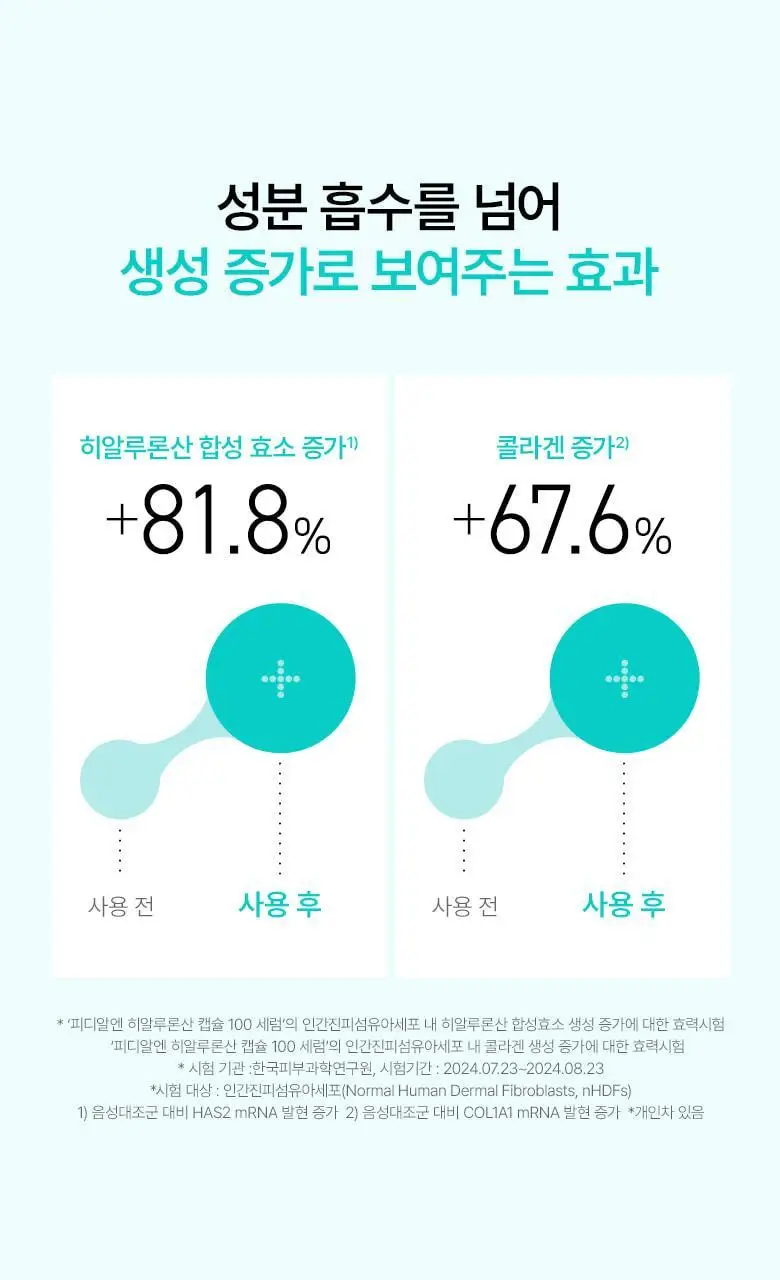 아누아 피디알엔 히알루론산 캡슐 100 세럼 30mL 기획세트 (+크림 30ml) 상세페이지 14