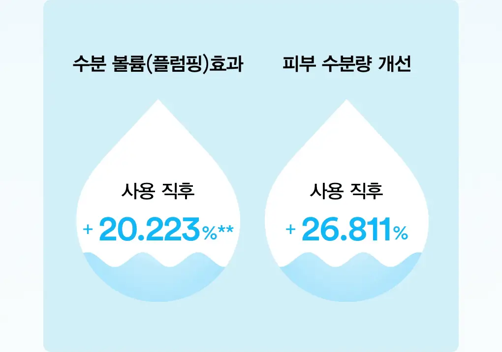아비브 히알루로닉 붐 세럼 워터드롭 50ml 상세페이지 11