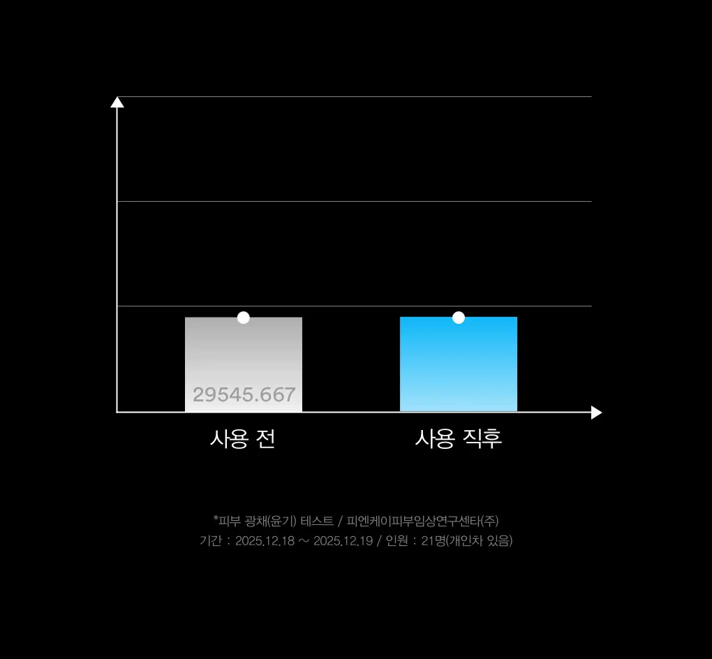 아비브 히알루로닉 붐 세럼 워터드롭 50ml 상세페이지 35