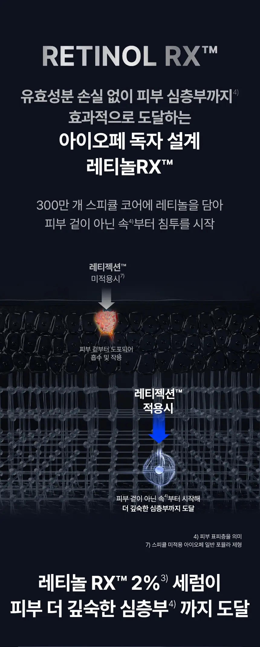 아이오페 레티놀 레티젝션 세럼 30ml 기획 (+세럼10ml+크림15ml) 상세페이지 10
