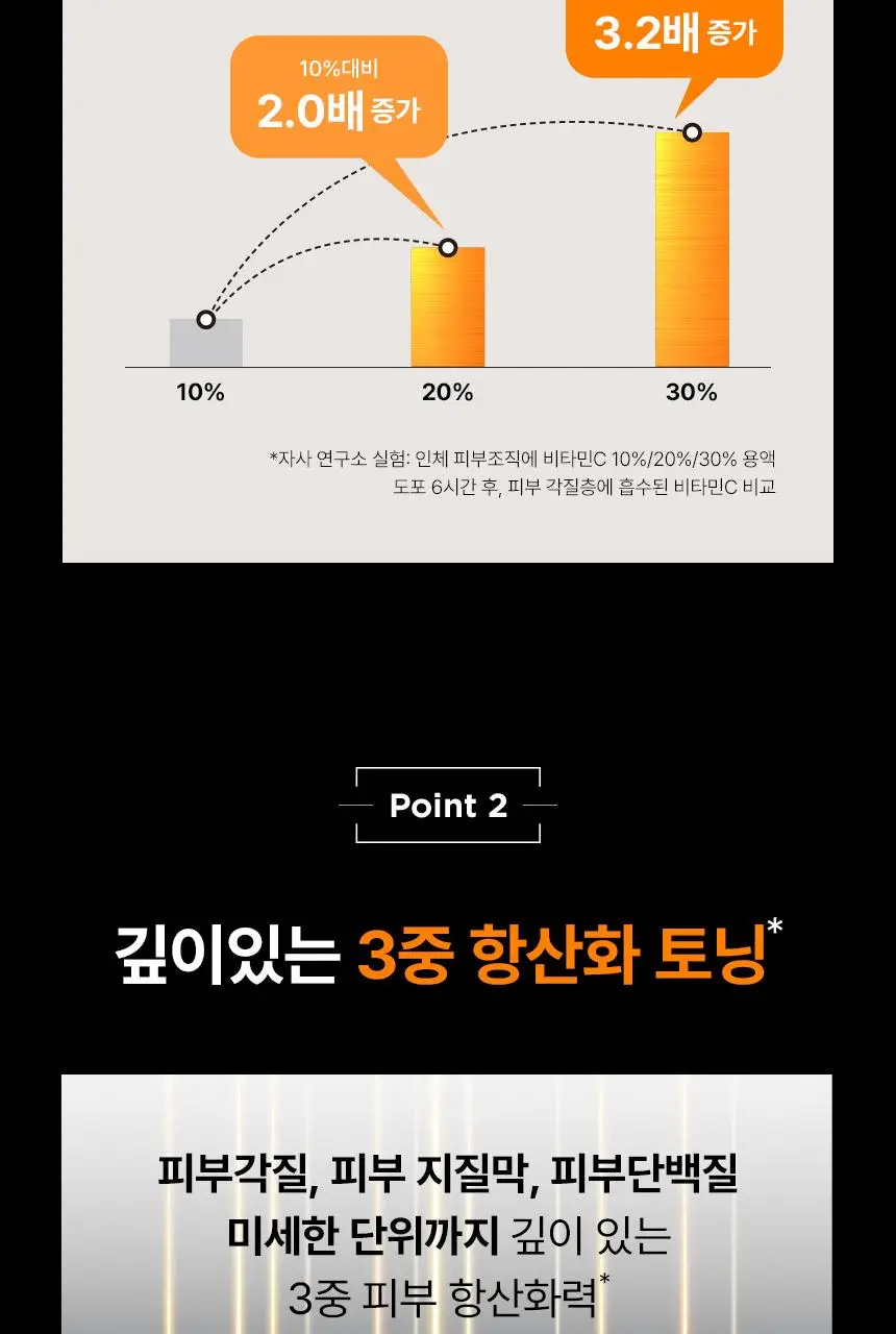 아이오페 비타민C 엑스퍼트 25% 항산화 토닝 앰플 23ml 기획 (+ 크림 6g) (2026) 상세페이지 7