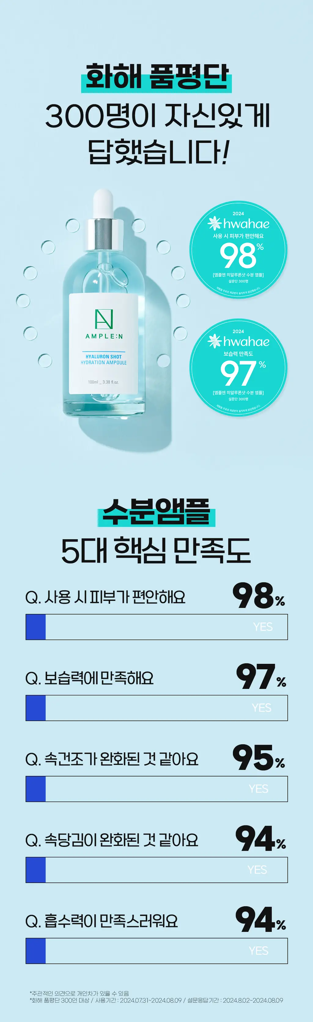 앰플엔 히알루론샷 수분 앰플 100ml 상세페이지 3