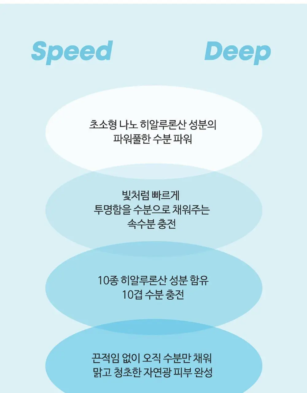 앰플엔 히알루론샷 수분 앰플 100ml 상세페이지 10