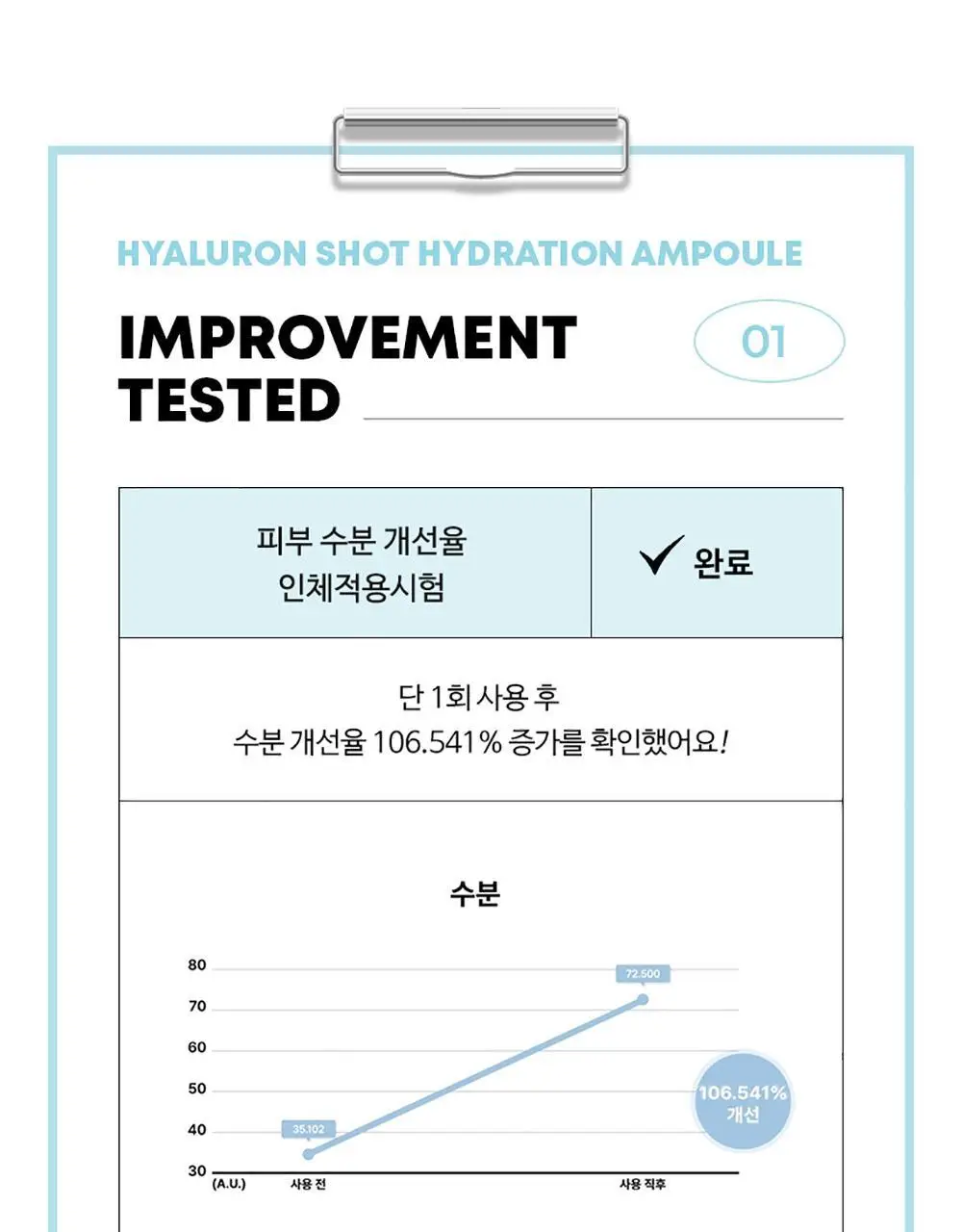 앰플엔 히알루론샷 수분 앰플 100ml 상세페이지 18
