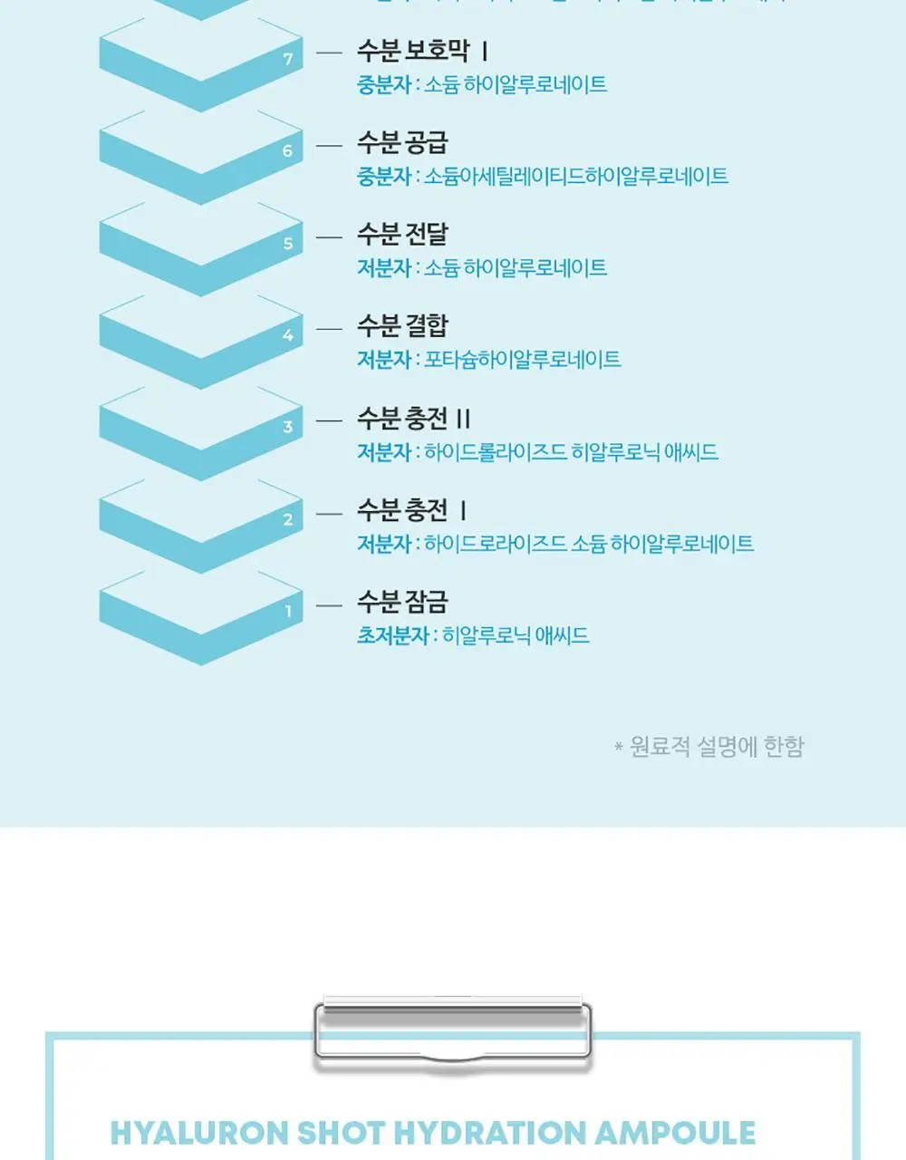앰플엔 히알루론샷 수분 앰플 100ml 상세페이지 22