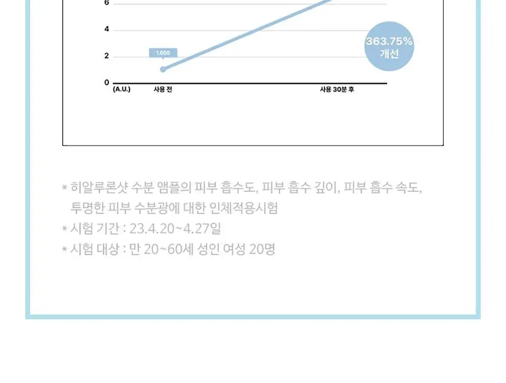 앰플엔 히알루론샷 수분 앰플 100ml 상세페이지 24