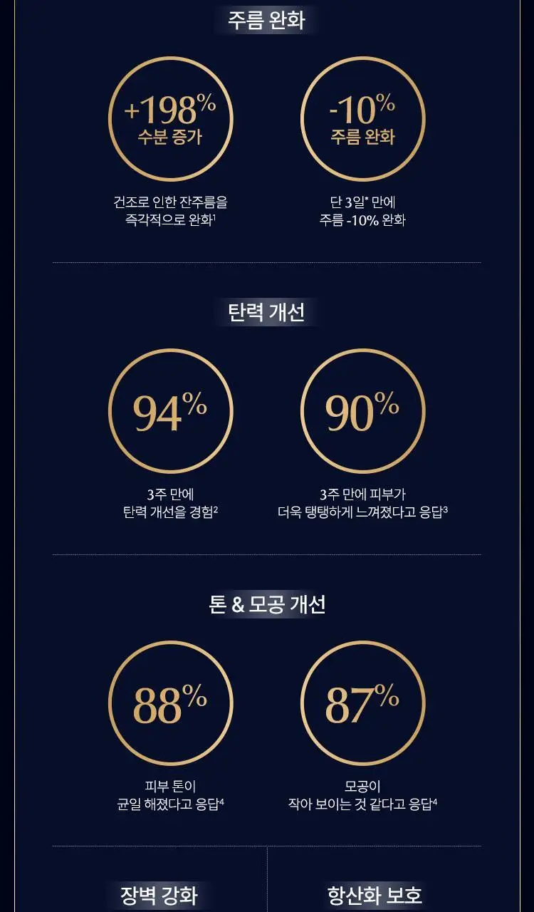 에스티 로더 어드밴스드 나이트 리페어 갈색병 세럼 7ml 상세페이지 9