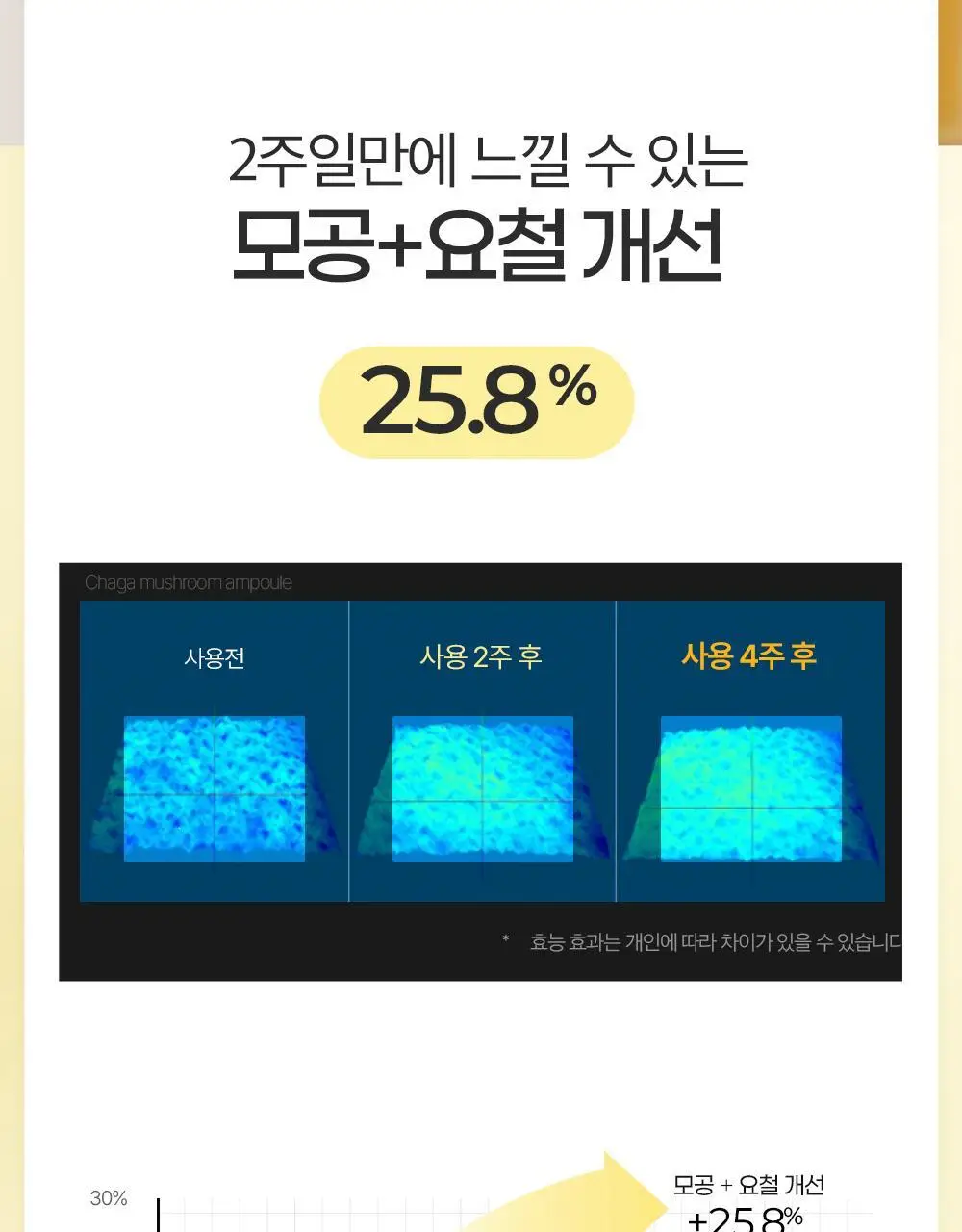 에필로우 차가버섯 비피다 바이옴 매끈결 모공 앰플 50ml 상세페이지 22