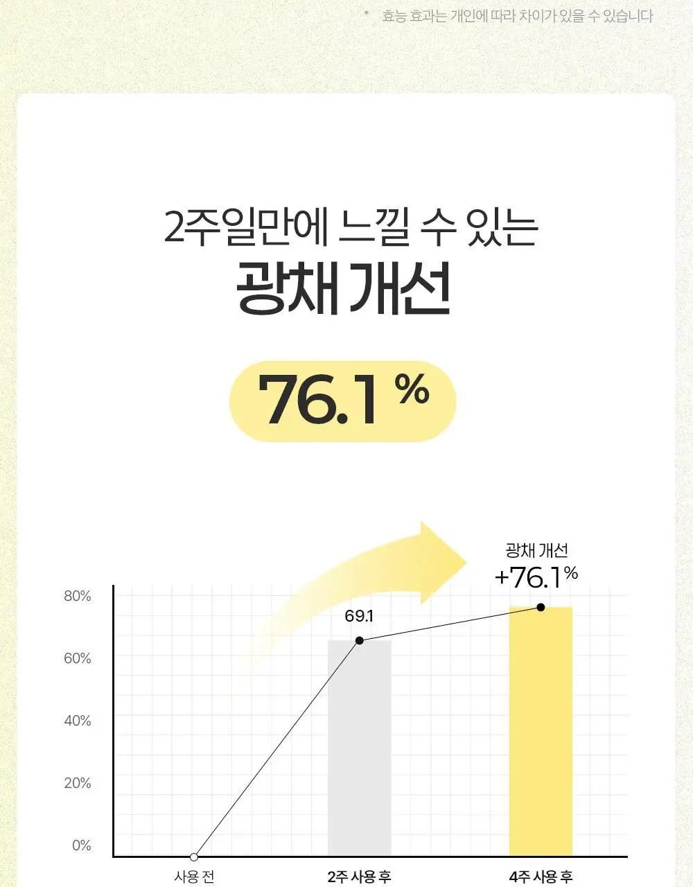 에필로우 차가버섯 비피다 바이옴 매끈결 모공 앰플 50ml 상세페이지 34