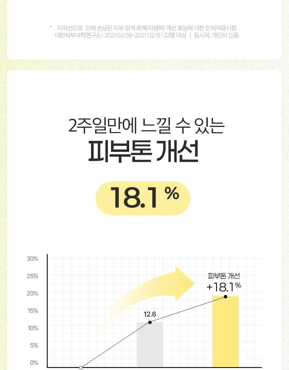 에필로우 차가버섯 비피다 바이옴 매끈결 모공 앰플 50ml 상세페이지 35