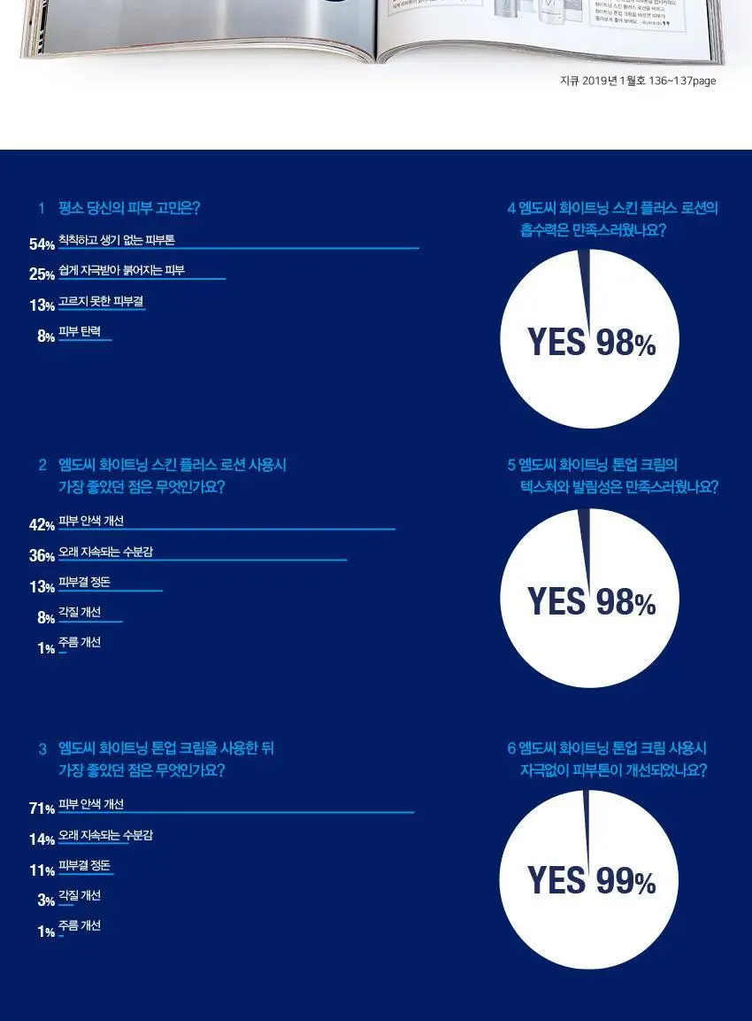 엠도씨 화이트닝 톤업 크림 (본품50ml+20ml 추가 증정) 상세페이지 7